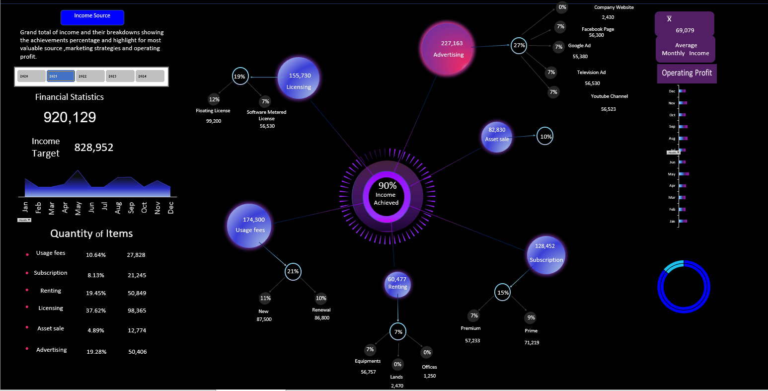 Picture of financial sales dashboard